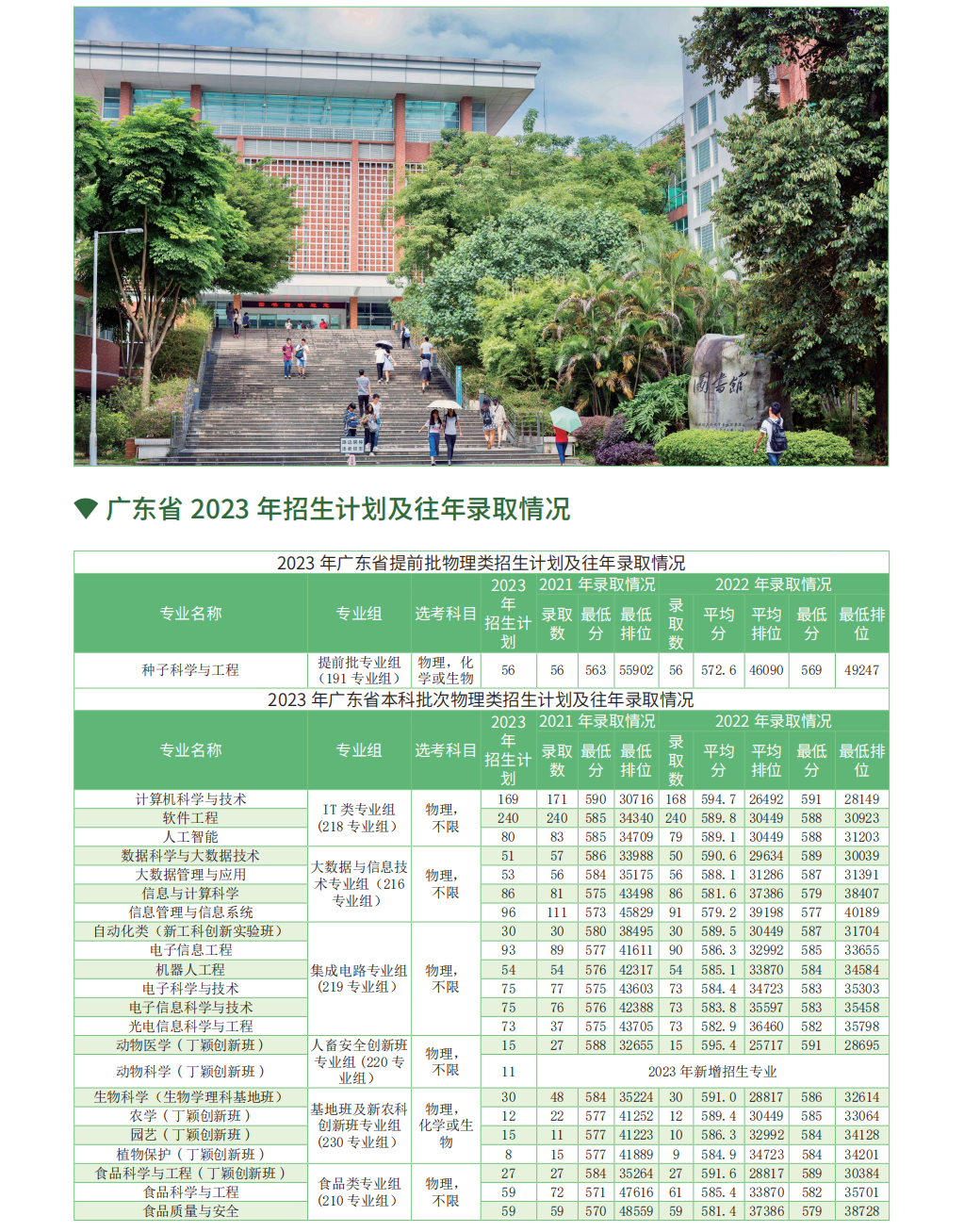 华南农业大学-2023年广东省招生计划